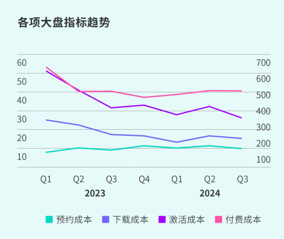 TapTap白皮書:獨家游戲總下載量7.2億+,買斷制游戲年售433萬份