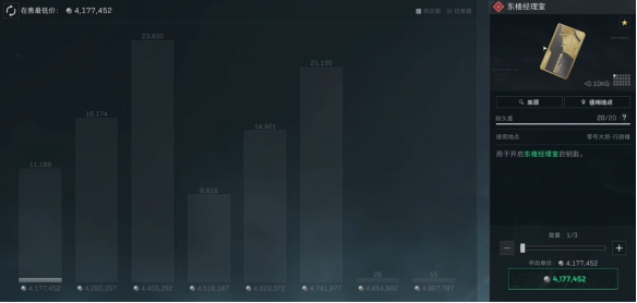 交易行柱狀圖波動示意圖