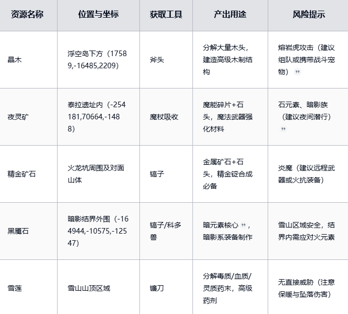 黑光生存進化：稀有資源高效獲取全攻略-景澄手游網