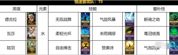 技能搭配示意圖