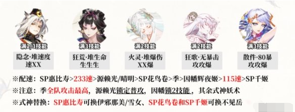 高配陣容御魂配置示意圖