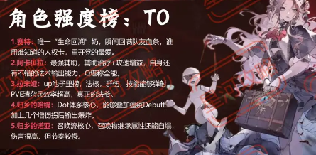 角色強度對比示意圖