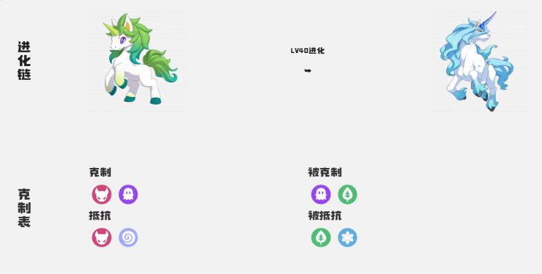 《洛克王國:世界》小獨角獸種族值全解析