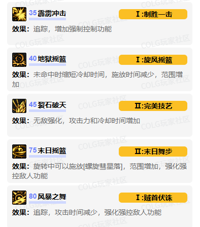 加點示意圖