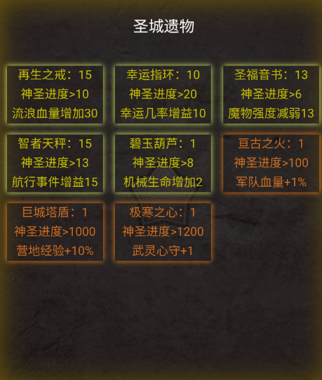 屬性選擇示意圖