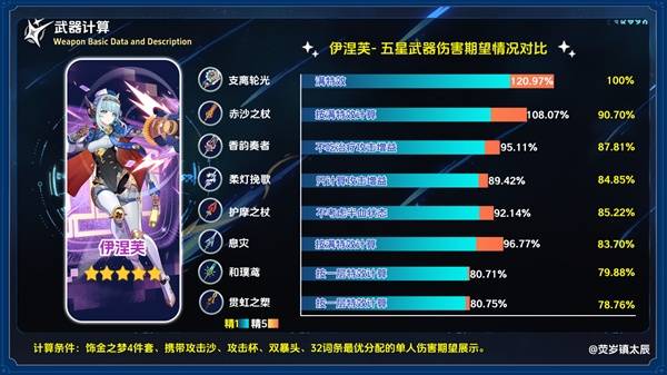 四星武器對比圖