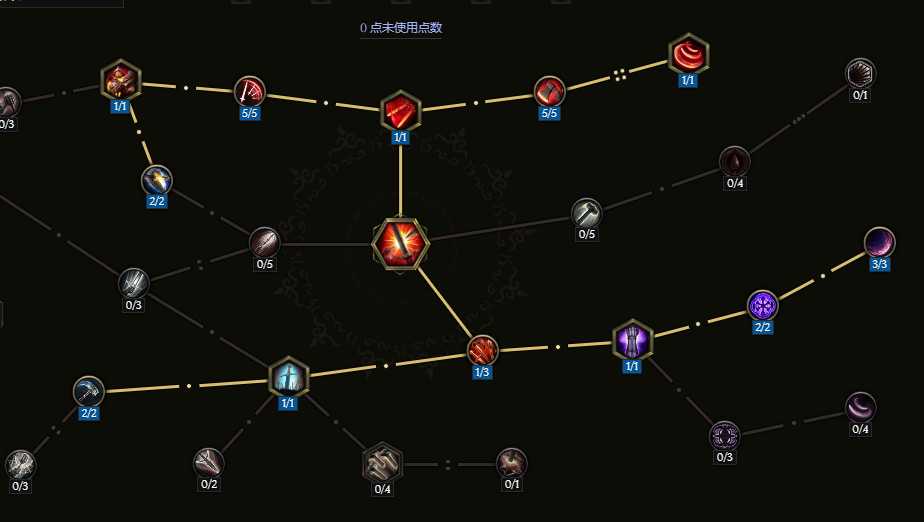 技能配置示意圖