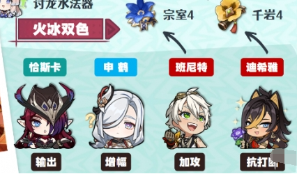 火冰雙色隊配置
