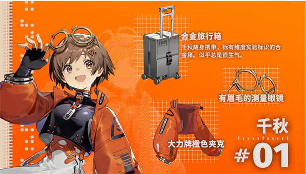 陣容示意圖2