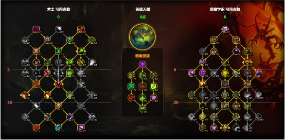 多目標天賦配置