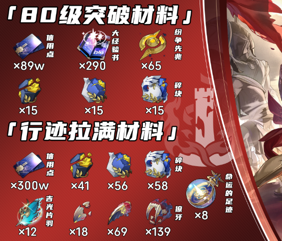 突破材料示意圖