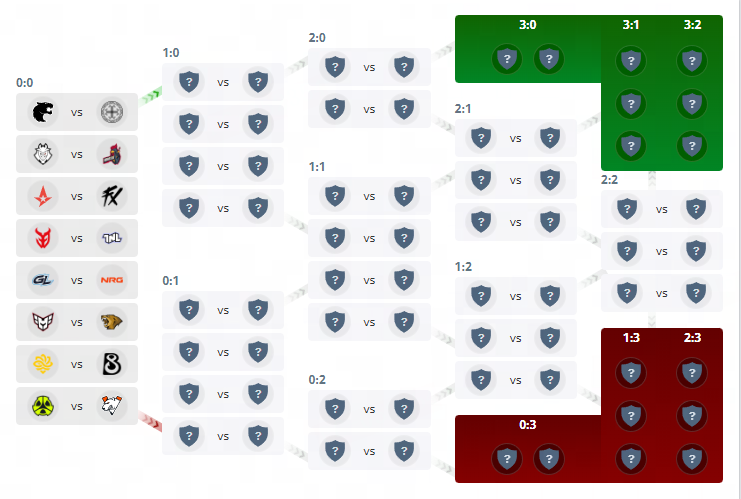 epl s22賽程第二階段