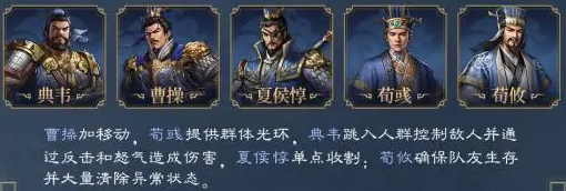 核心陣容示意圖