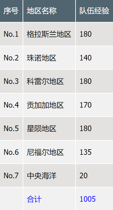 世界報告任務示意圖