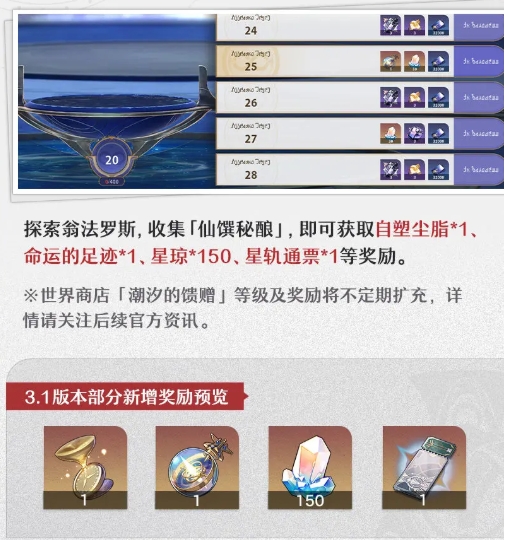 崩壞星穹鐵道3.1更新了哪些獎(jiǎng)勵(lì)?內(nèi)容一覽