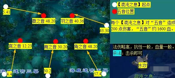 夢幻西游蜃海影副本通關(guān)秘籍:五大階段全解析!