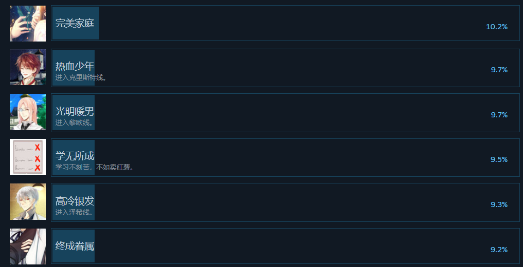 挑戰成就示意圖
