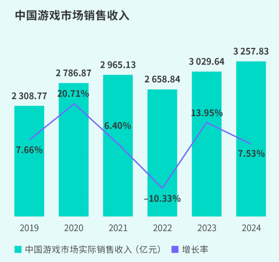 TapTap白皮書:獨家游戲總下載量7.2億+,買斷制游戲年售433萬份