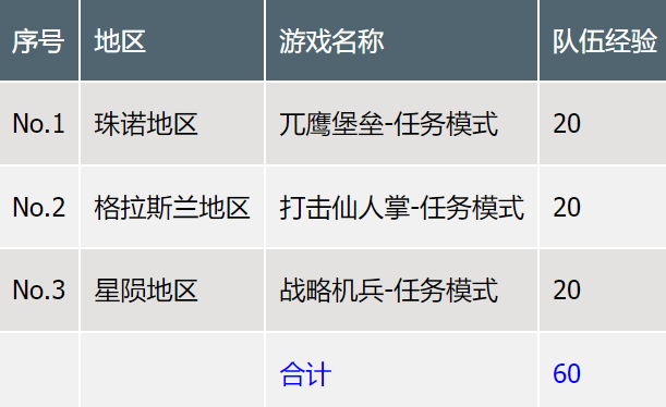 小游戲任務模式示意圖