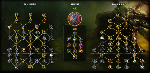 大秘境天賦布局