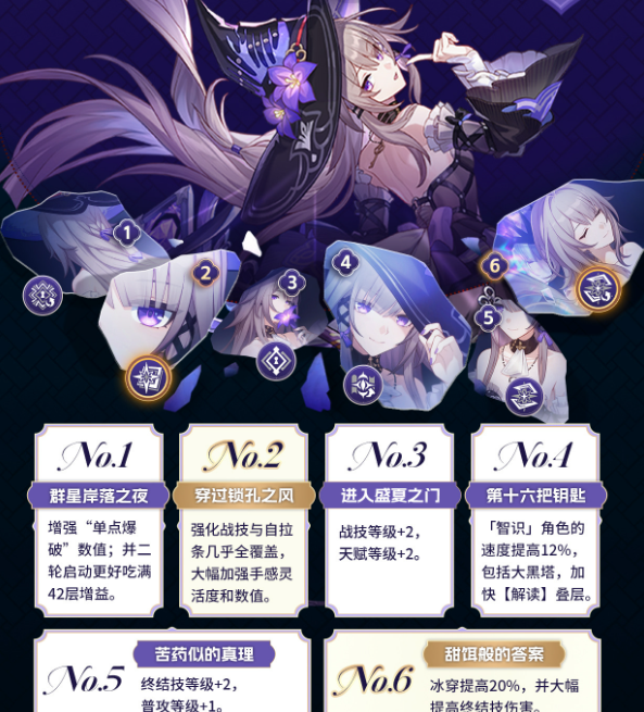 崩壞：星穹鐵道大黑塔星魂抽取全攻略：4命6命必抽，1命2命性價比高-景澄手游網