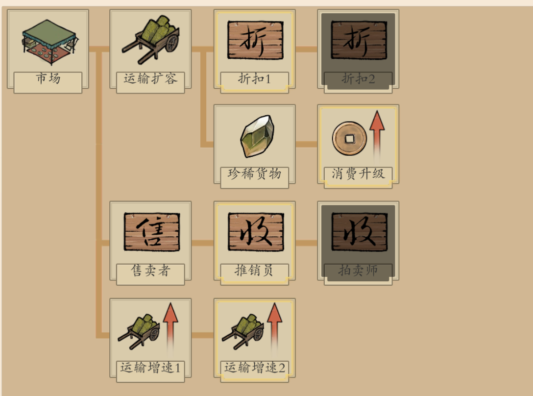 中期科技配置詳情