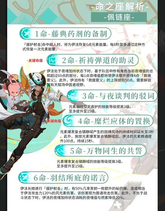 原神伊法養(yǎng)成：2命+4命，配隊直接起飛-景澄手游網(wǎng)