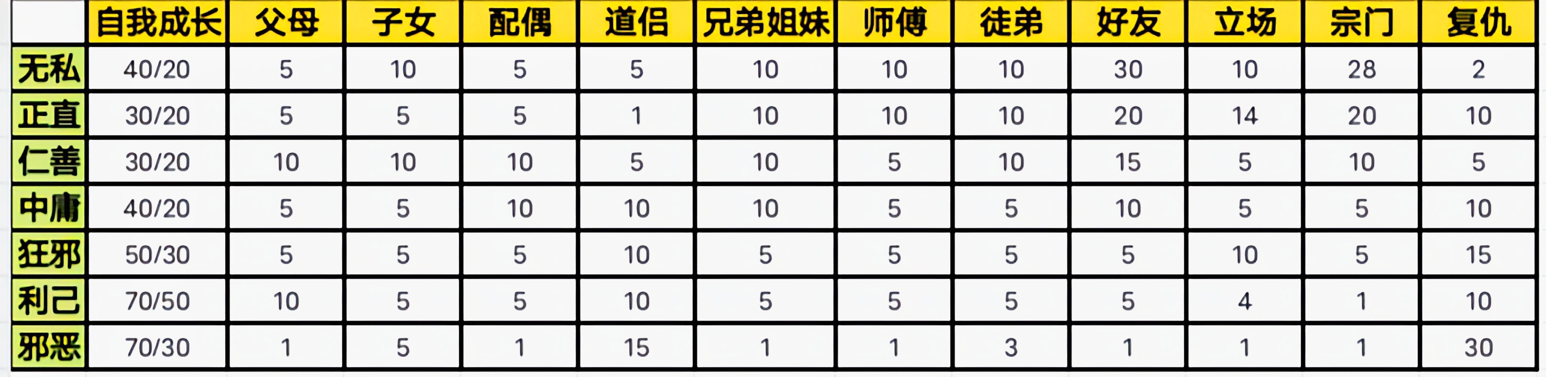 鬼谷八荒外在性格影響NPC行為模式解析-景澄手游網