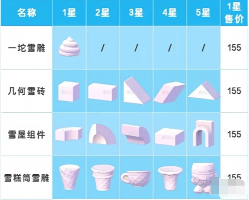 1級雪雕兌換比例