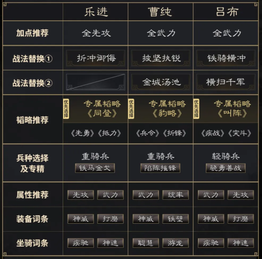 三國謀定天下樂進曹純呂布陣容咋配,搭配推薦