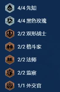 羈絆組成
