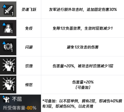 負(fù)面詞條展示