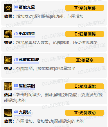 源能專家加點示意圖