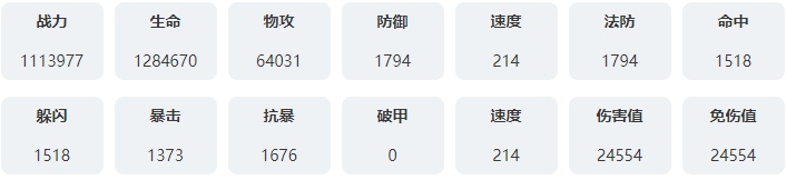 永夜降臨復(fù)蘇伊麗莎白技能詳解,有哪些增益效果?