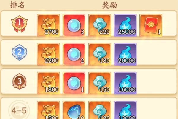 《仙俠大作戰》一飛沖天：飛天技巧與獎勵全攻略-景澄手游網