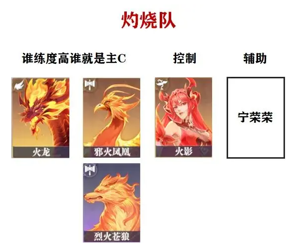 《斗羅大陸:獵魂世界》灼燒隊搭配全解析:持續傷害流派詳解-景澄手游網