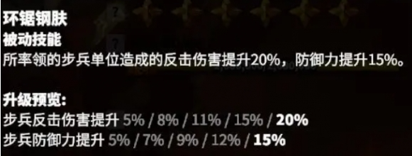 環鋸鋼膚效果