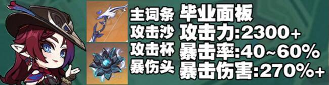 若水畢業(yè)面板