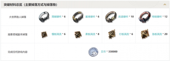 和光回唱屬性怎么樣?鳴潮五星音感儀解析
