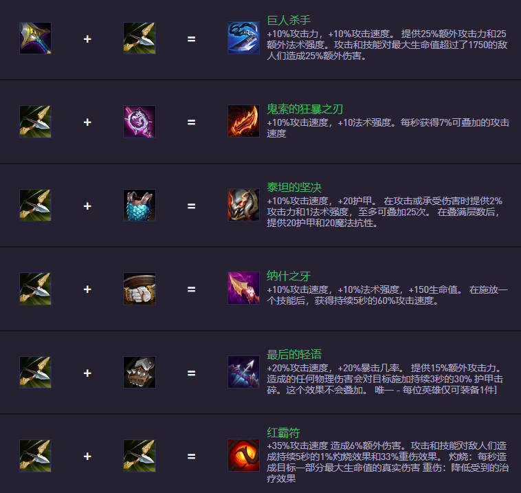 云頂之弈S14.5裝備合成圖：新裝備上陣，舊裝備下架