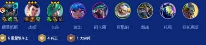 陣容成員示意圖