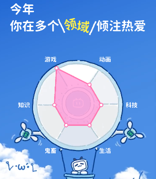 回憶查看界面