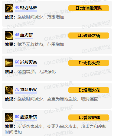 暗刃VP加點示意圖