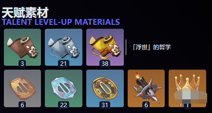 天賦突破材料清單示意圖