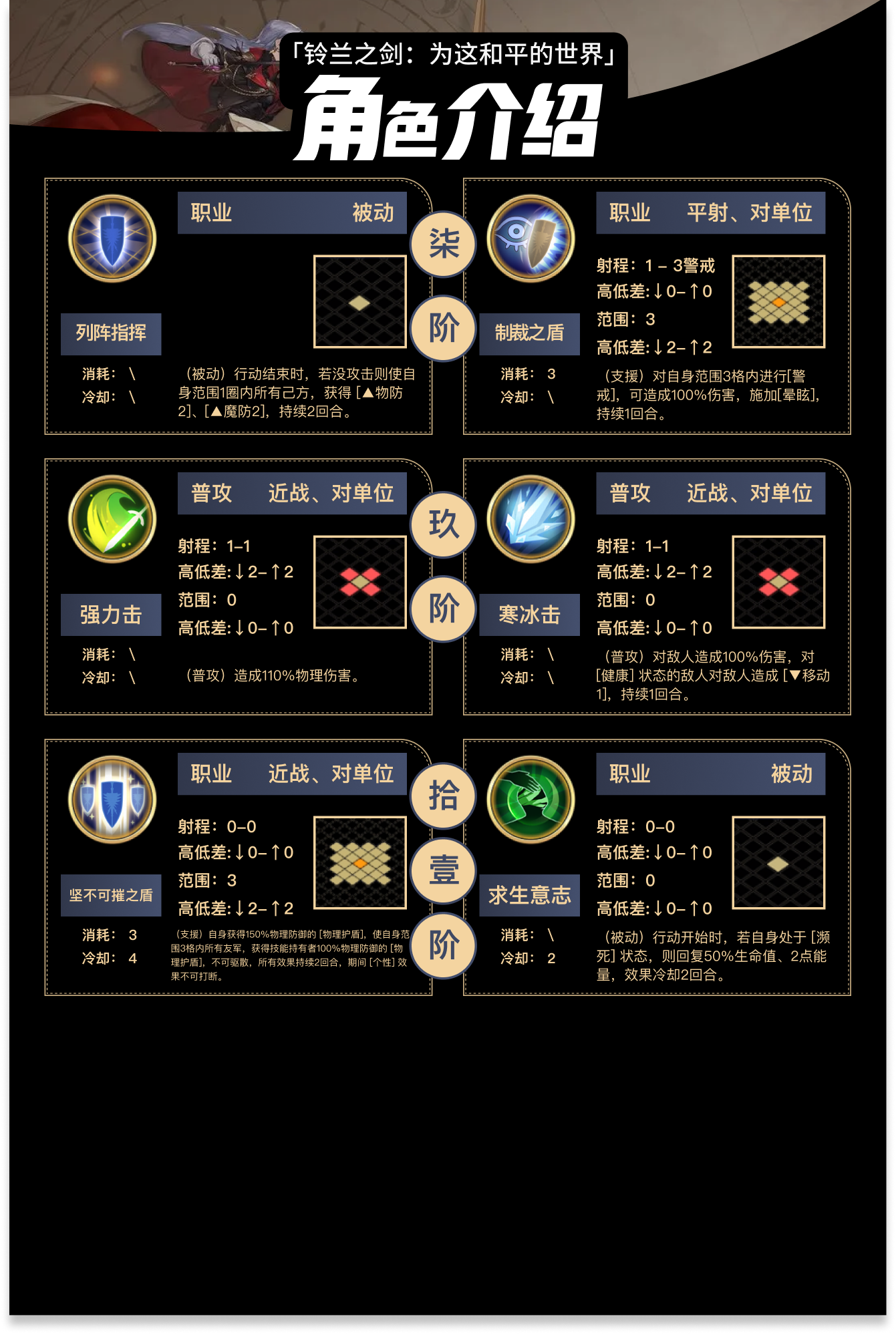 《鈴蘭之劍：為這和平的世界》泰登技能全解析-景澄手游網
