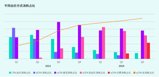 TapTap白皮書:獨家游戲總下載量7.2億+,買斷制游戲年售433萬份