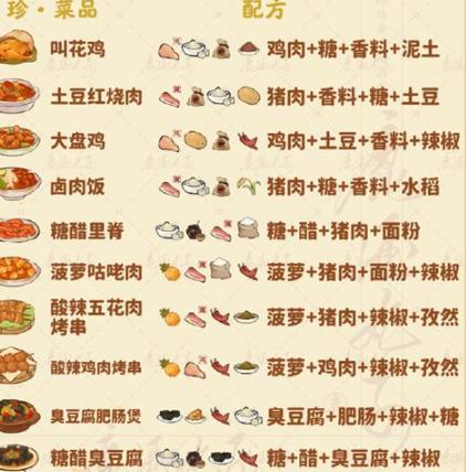 珍品菜譜示意圖