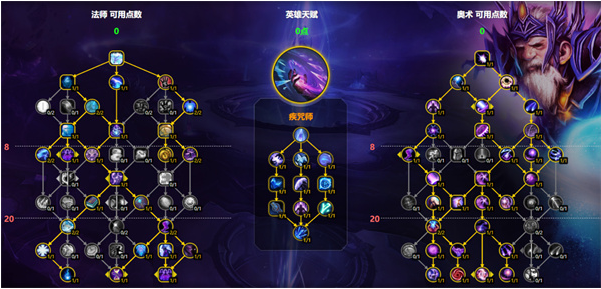 AOE天賦示意圖