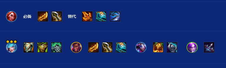 裝備分配示意圖