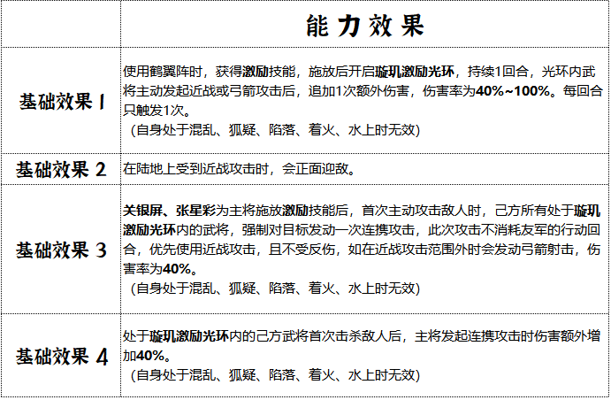 璇璣營(yíng)兵符能力效果